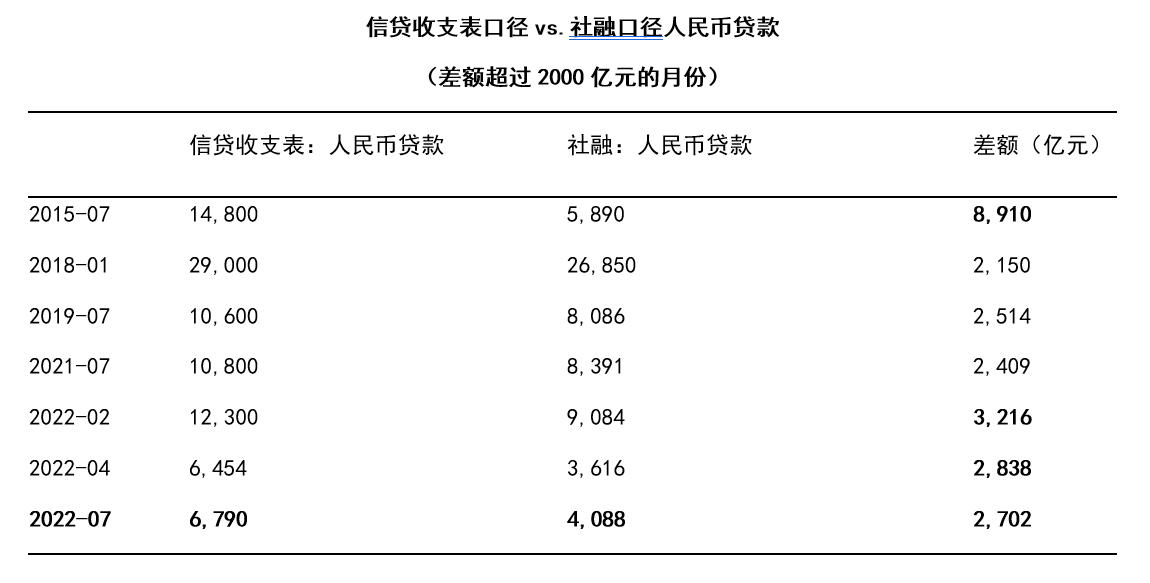 表