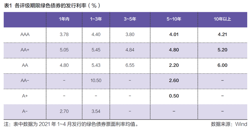 绿色金融